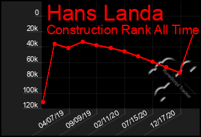 Total Graph of Hans Landa