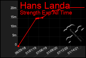 Total Graph of Hans Landa