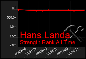 Total Graph of Hans Landa