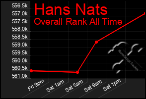 Total Graph of Hans Nats