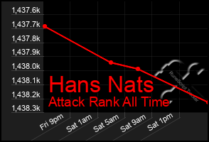 Total Graph of Hans Nats