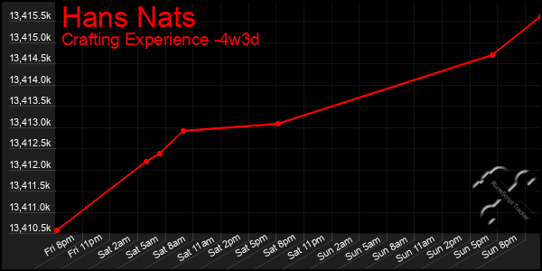 Last 31 Days Graph of Hans Nats