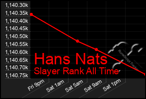 Total Graph of Hans Nats