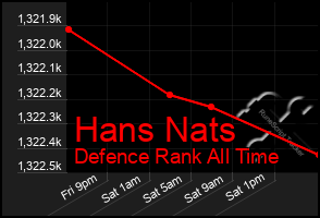 Total Graph of Hans Nats