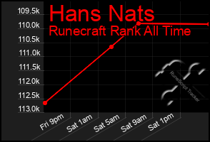 Total Graph of Hans Nats