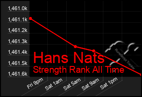 Total Graph of Hans Nats