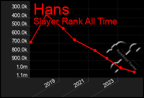 Total Graph of Hans