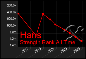 Total Graph of Hans