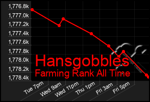 Total Graph of Hansgobbles