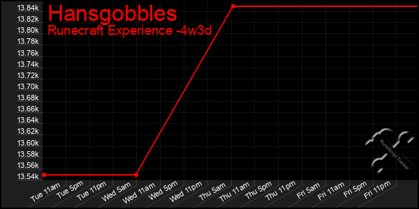 Last 31 Days Graph of Hansgobbles