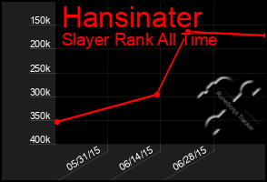 Total Graph of Hansinater