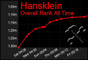 Total Graph of Hansklein