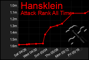Total Graph of Hansklein
