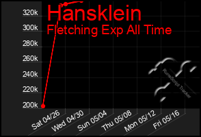 Total Graph of Hansklein