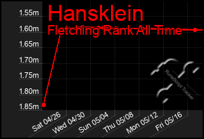 Total Graph of Hansklein