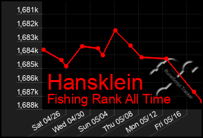 Total Graph of Hansklein