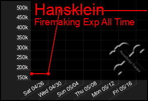 Total Graph of Hansklein