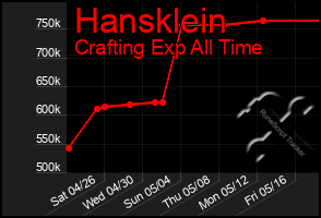 Total Graph of Hansklein