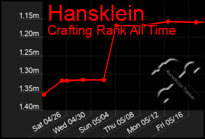 Total Graph of Hansklein