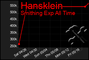 Total Graph of Hansklein