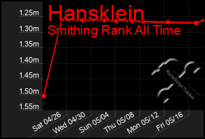 Total Graph of Hansklein
