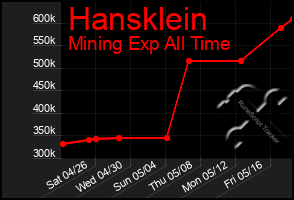 Total Graph of Hansklein