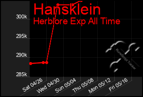 Total Graph of Hansklein