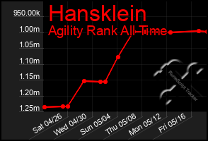 Total Graph of Hansklein