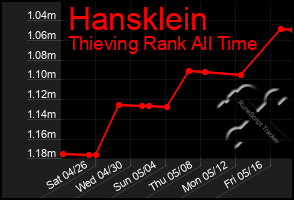 Total Graph of Hansklein