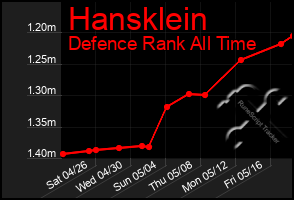 Total Graph of Hansklein