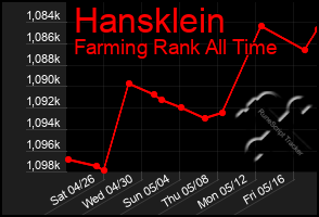 Total Graph of Hansklein