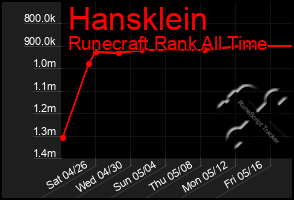 Total Graph of Hansklein