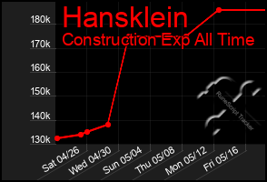 Total Graph of Hansklein