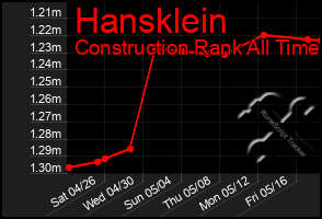 Total Graph of Hansklein