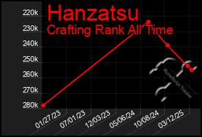 Total Graph of Hanzatsu