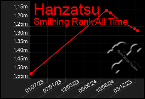 Total Graph of Hanzatsu