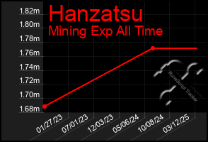 Total Graph of Hanzatsu