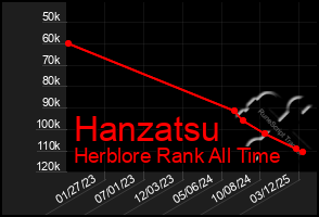 Total Graph of Hanzatsu