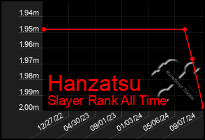 Total Graph of Hanzatsu