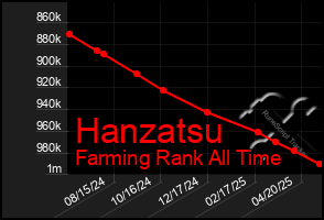 Total Graph of Hanzatsu