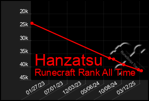 Total Graph of Hanzatsu