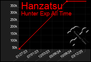 Total Graph of Hanzatsu