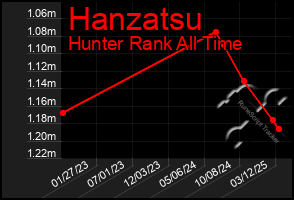 Total Graph of Hanzatsu