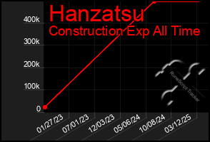 Total Graph of Hanzatsu