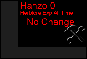 Total Graph of Hanzo 0