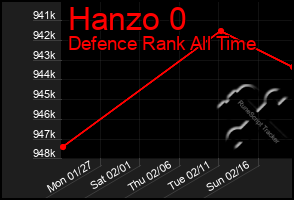 Total Graph of Hanzo 0