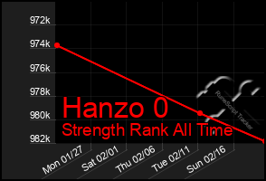 Total Graph of Hanzo 0