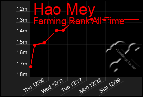 Total Graph of Hao Mey