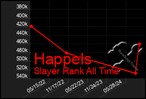 Total Graph of Happels