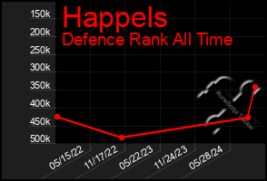 Total Graph of Happels